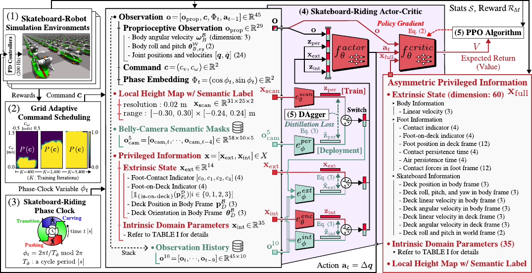 PAPL framework overview